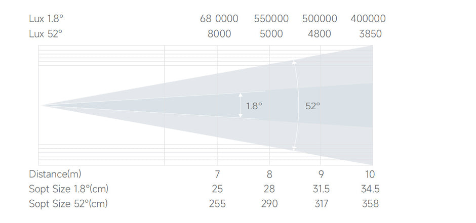 Bmiteq Rambo 382 Promax CMY - Bmiteq