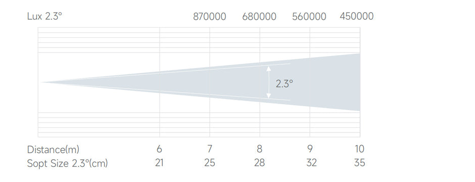Bmiteq Ignis X380 - Bmiteq