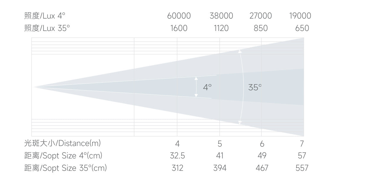 Bmiteq Lynx 200S - Bmiteq