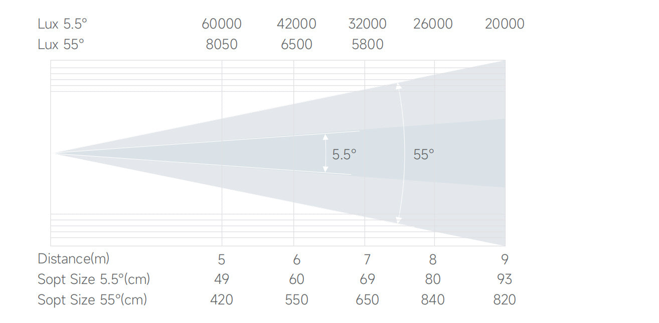 Bmiteq GoboPro 400 IP - Bmiteq