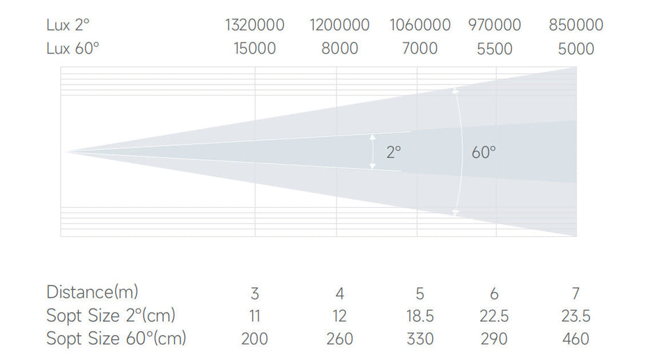 Bmiteq Polaris 480 CMY IP - Bmiteq