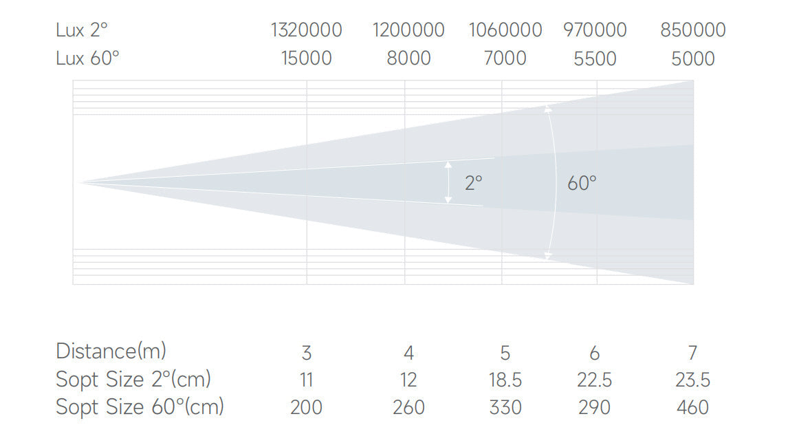 Bmiteq Polaris 480 CMY IP - Bmiteq