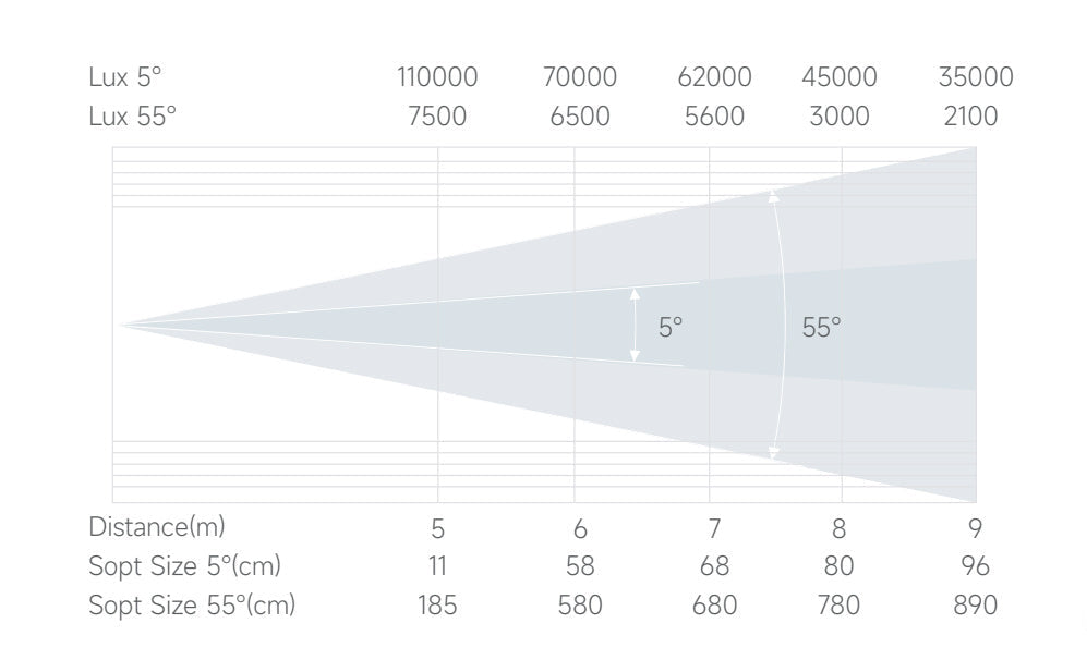 Bmiteq Orion 1400 FX IP - Bmiteq