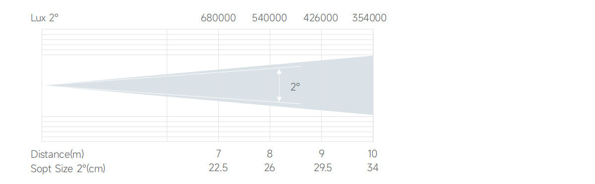 Bmiteq Ignis Sharp300 - Bmiteq
