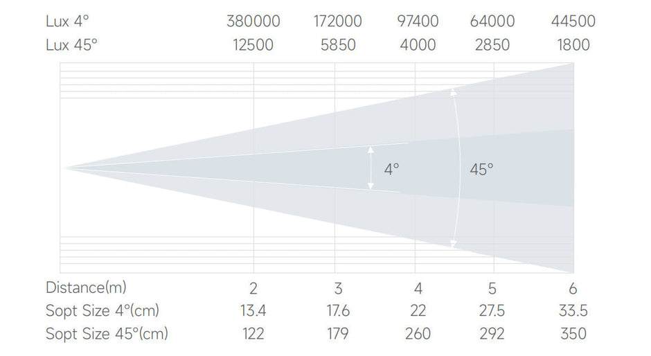 Bmiteq CoreSpot 400 IP - Bmiteq