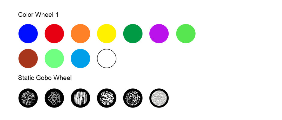 Bmiteq GoboPro 360 IP - Bmiteq