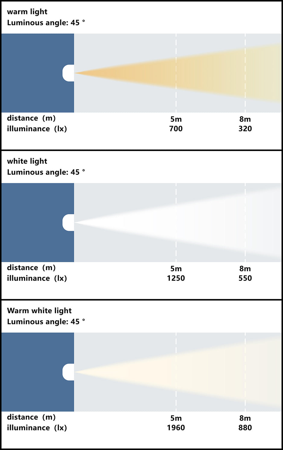 Bmiteq BlinderX 400-IP65 - Bmiteq