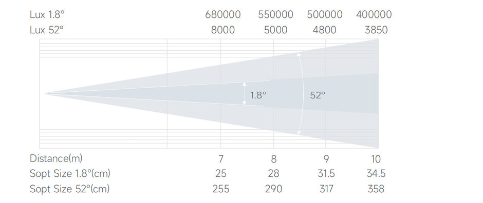 Bmiteq Rambo Legend III 380 - Bmiteq