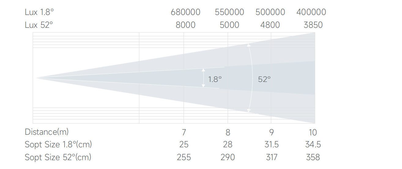 Bmiteq Rambo Legend III 380 - Bmiteq