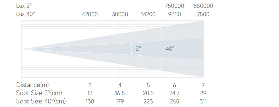 Bmiteq Polaris 380 IP - Bmiteq