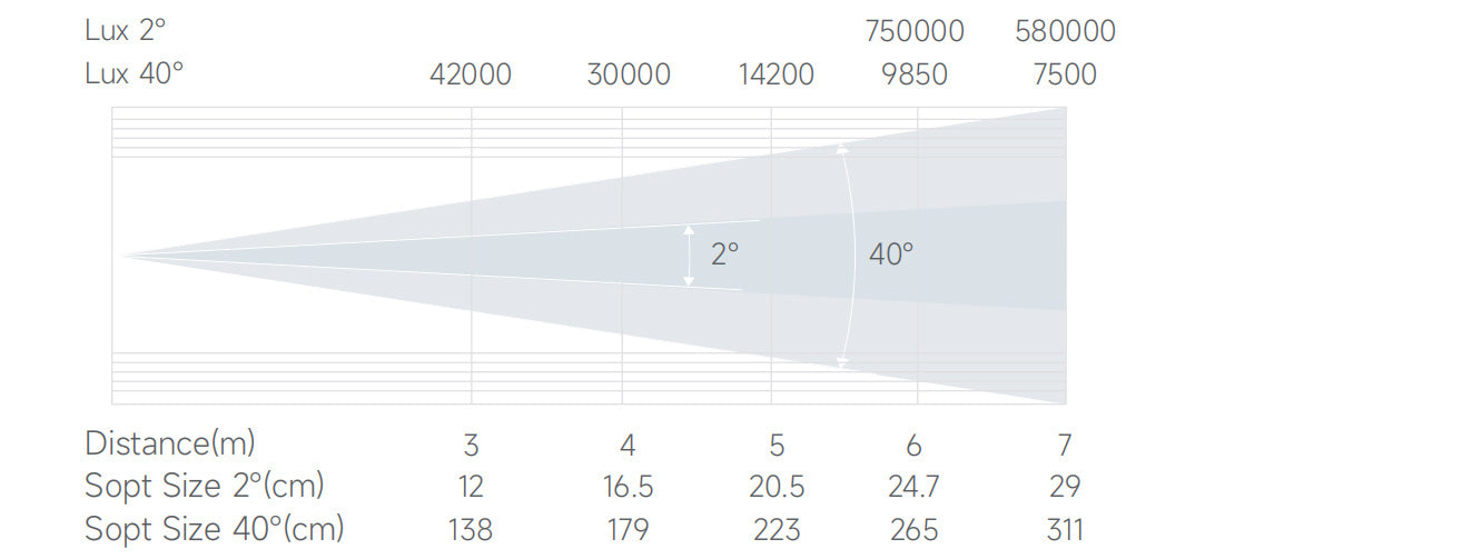 Bmiteq Polaris 380 IP - Bmiteq