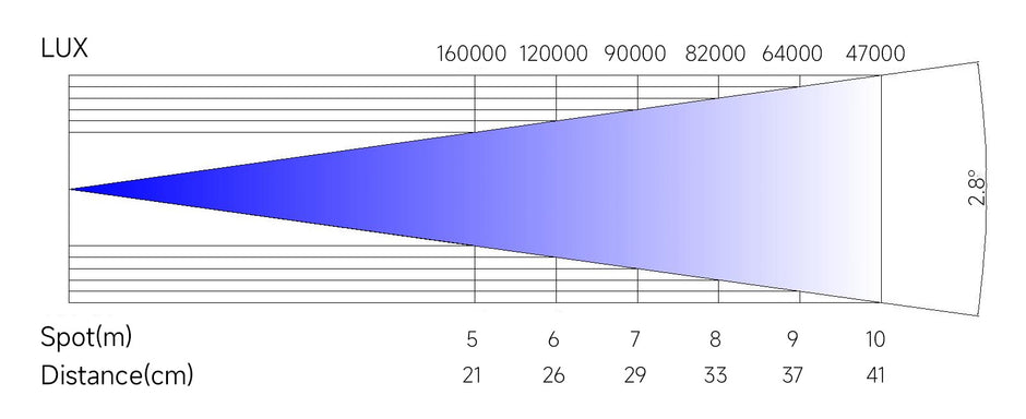 Bmiteq Ignis 300 - Bmiteq