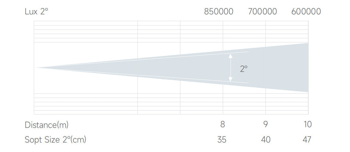 Bmiteq TitanBeam 480 IP - Bmiteq