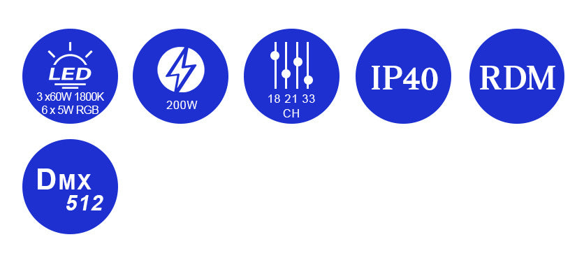 Bmiteq RetroBeam 3X - Bmiteq