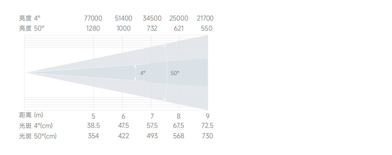 Bmiteq Lynx 420 Promax - Bmiteq