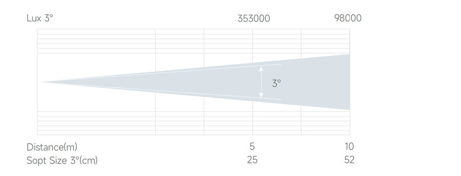 Bmiteq Ignis 2R Smurf - Bmiteq