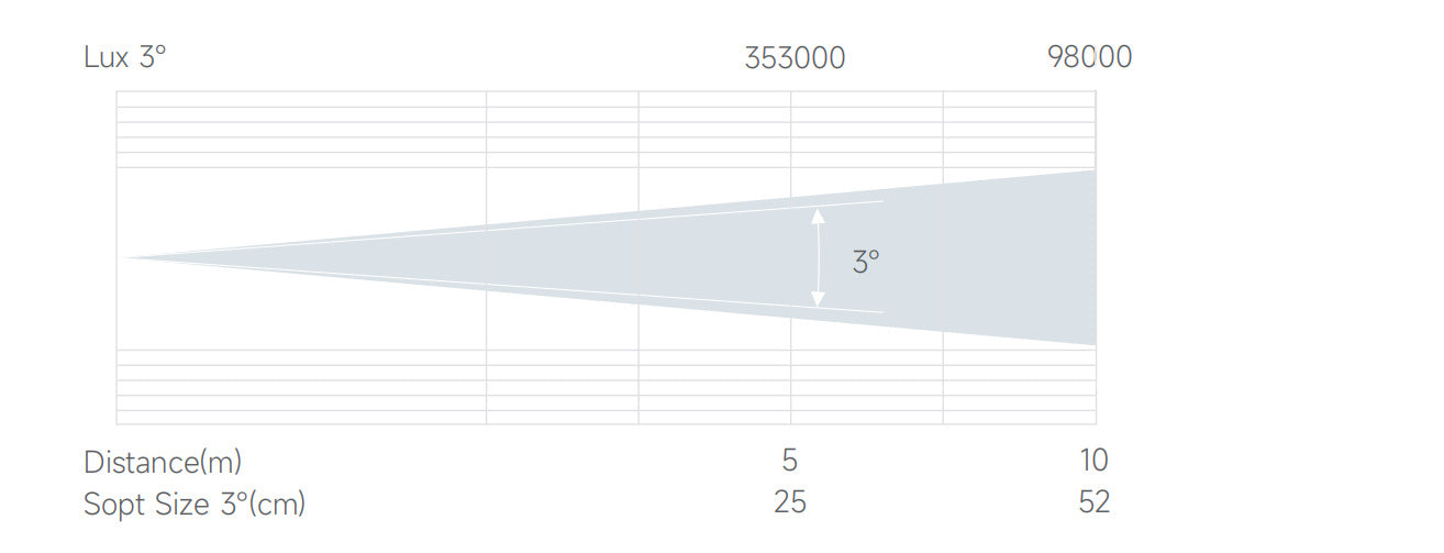 Bmiteq Ignis 2R Smurf - Bmiteq