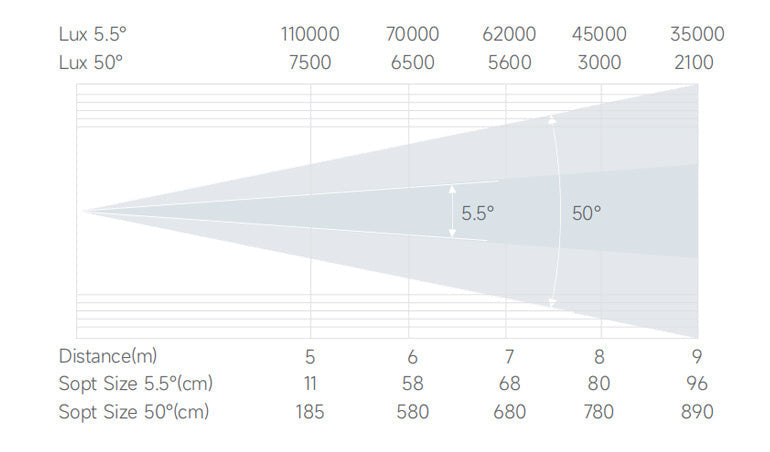 Bmiteq Orion 1000 FX IP - Bmiteq
