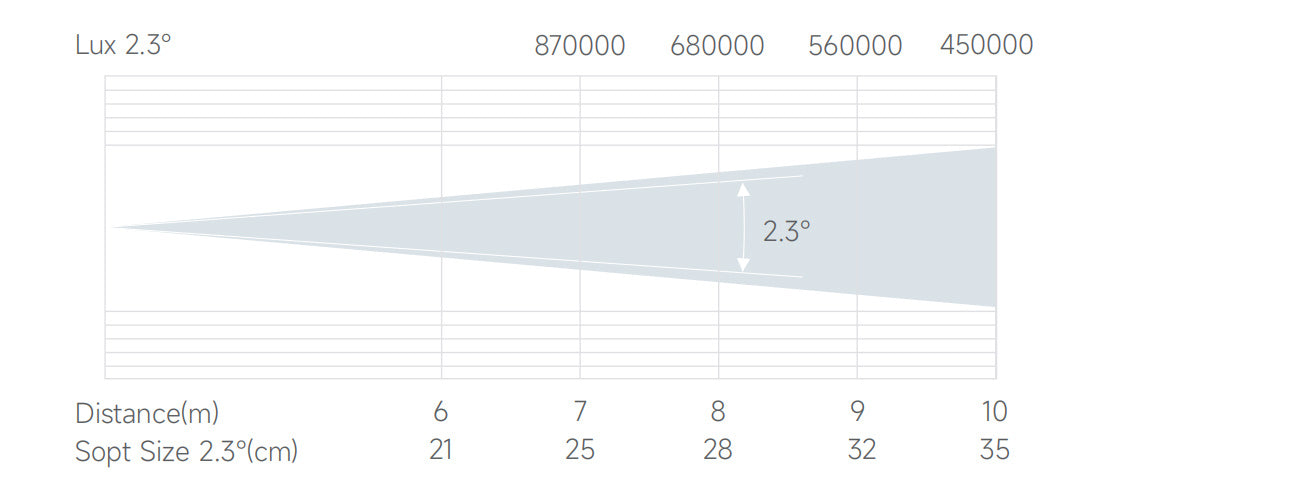 Bmiteq Ignis X380 - Bmiteq