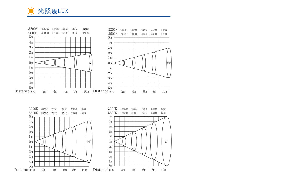 Bmiteq ProBeam 300 - Bmiteq