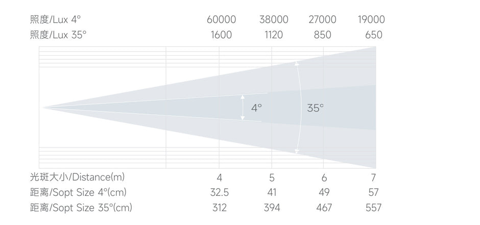 Bmiteq Lynx 200S - Bmiteq