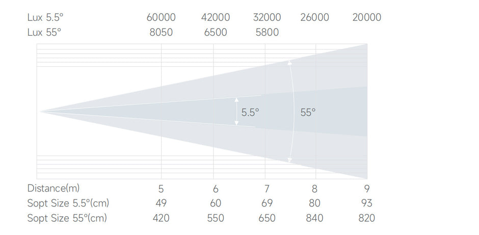 Bmiteq GoboPro 400 IP - Bmiteq