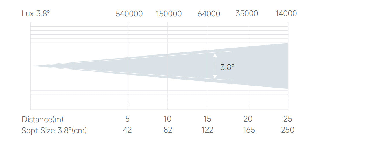 Bmiteq Ignis R230 - Bmiteq