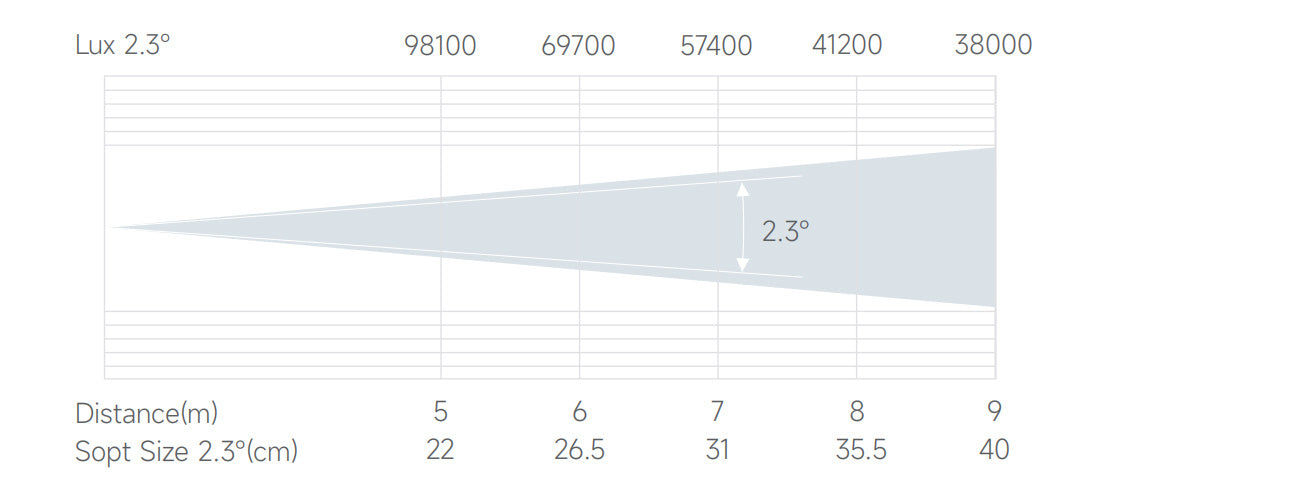 Bmiteq Ignis Mini230 - Bmiteq