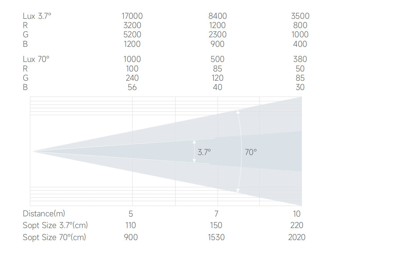 Bmiteq ZoomWash 1940 IP - Bmiteq