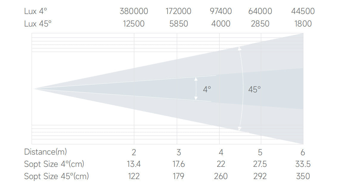 Bmiteq CoreSpot 400 IP - Bmiteq