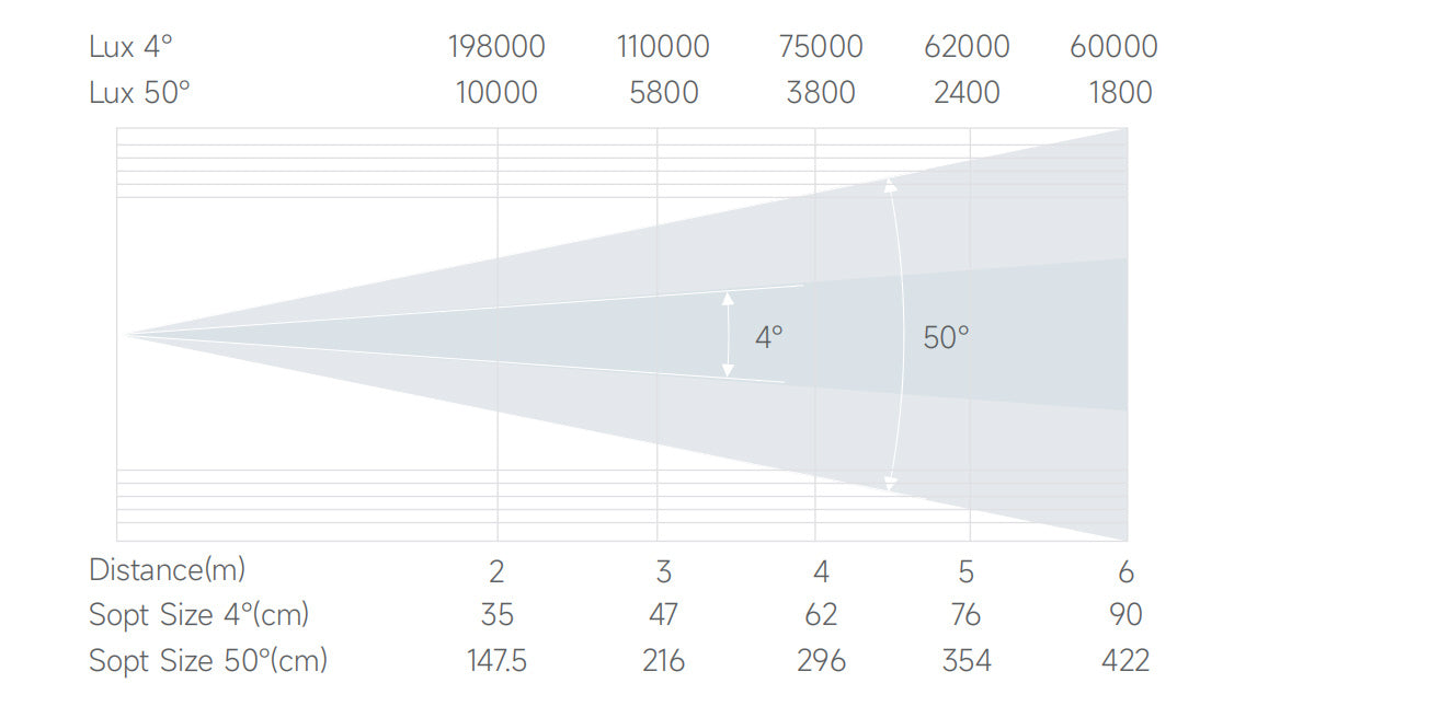 Bmiteq Lynx 600X - Bmiteq