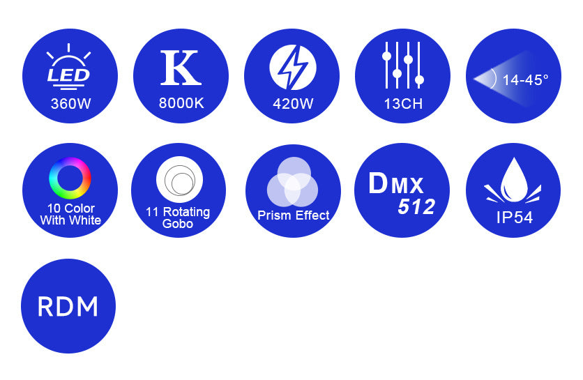 Bmiteq GoboPro 360 IP - Bmiteq