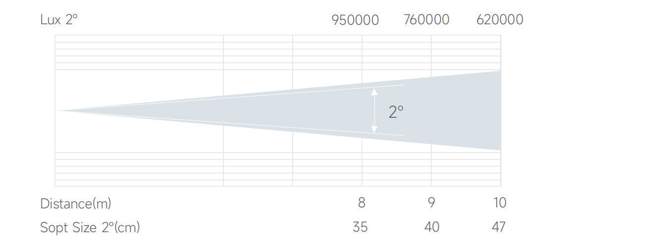 Bmiteq TitanBeam 550 IP - Bmiteq