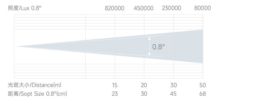 Bmiteq NovaBeam 260 IP - Bmiteq