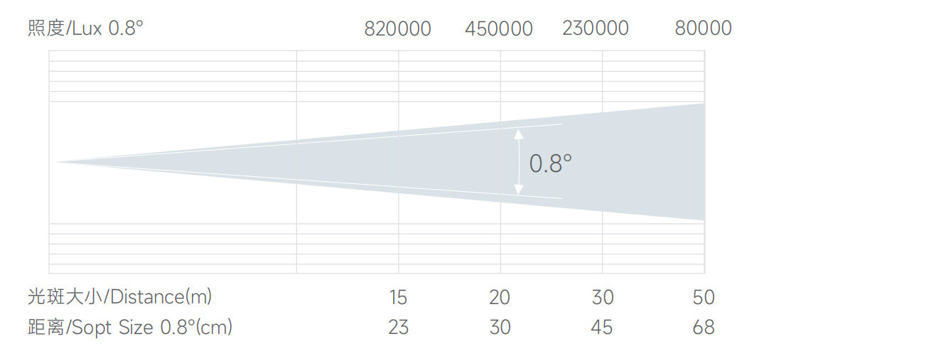 Bmiteq NovaBeam 260 IP - Bmiteq
